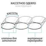 Пухова касетна ковдра, 172 x 205 см, двоспальна, 100 пух, ТМ Екопух - фото 4
