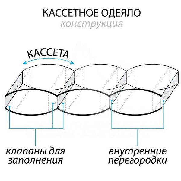 Пухова касетна ковдра, 172 x 205 см, двоспальна, 100 пух, ТМ Екопух - зображення 4